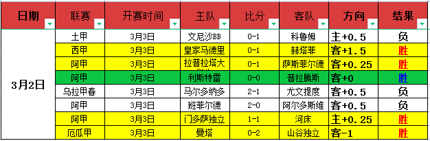阿甲,主场强队大,乐透期号专,7m体育比分,体育赛事比分,足球篮球比分,赛事即时比分,体育数据