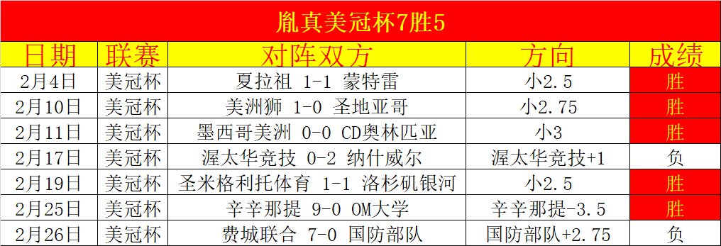 奥组委全球,合作伙伴名,单再添新成,7m体育比分,体育赛事比分,足球篮球比分,赛事即时比分,体育数据