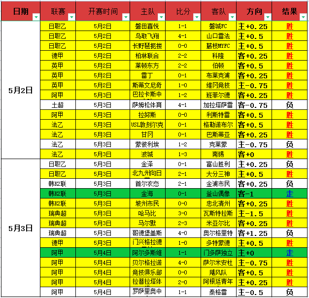申花以残阵,应战亚冠,能否肩负中,7m体育比分,体育赛事比分,足球篮球比分,赛事即时比分,体育数据