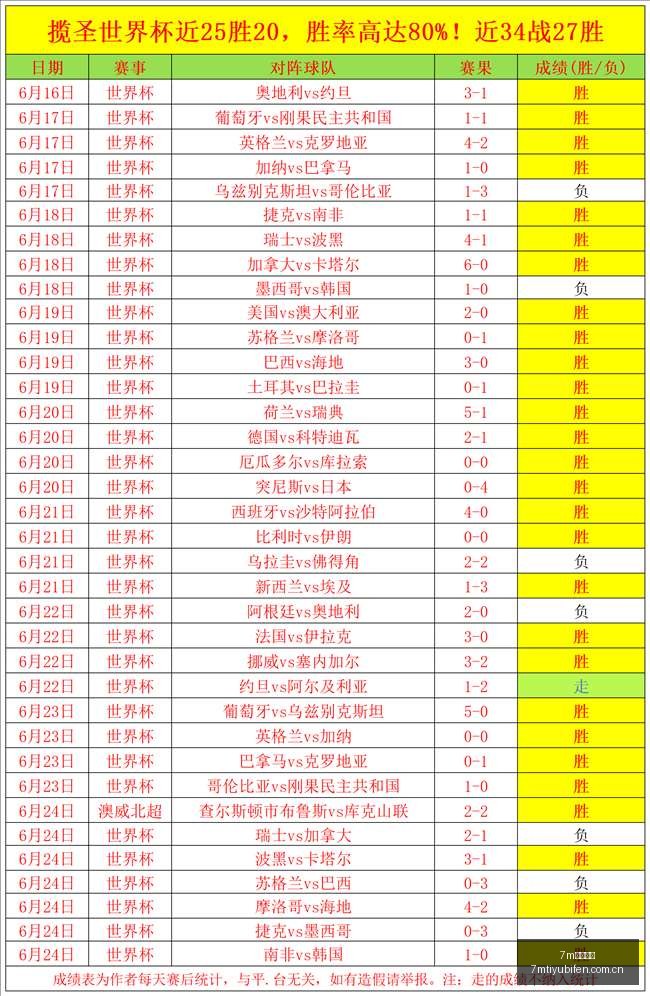 独家,阿劳霍与利,物浦转会完,7m体育比分,体育赛事比分,足球篮球比分,赛事即时比分,体育数据