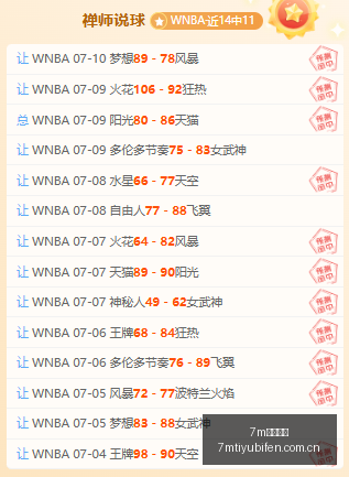 雷科莱塔实,力爆发,能否再创佳,7m体育比分,体育赛事比分,足球篮球比分,赛事即时比分,体育数据