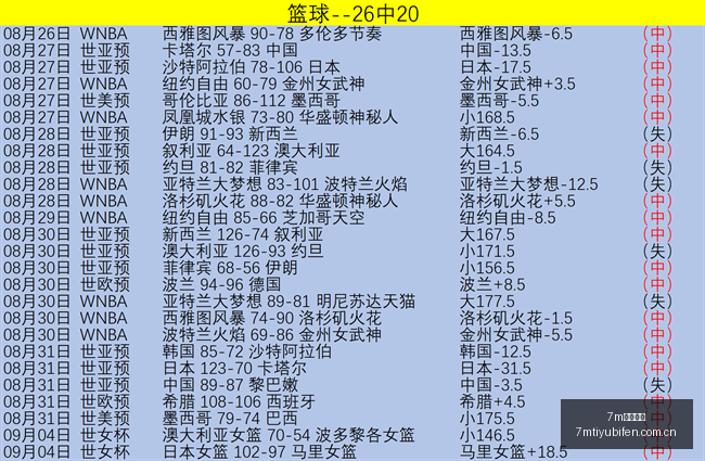 王者荣耀,新英雄首曝,技能特点引,7m体育比分,体育赛事比分,足球篮球比分,赛事即时比分,体育数据